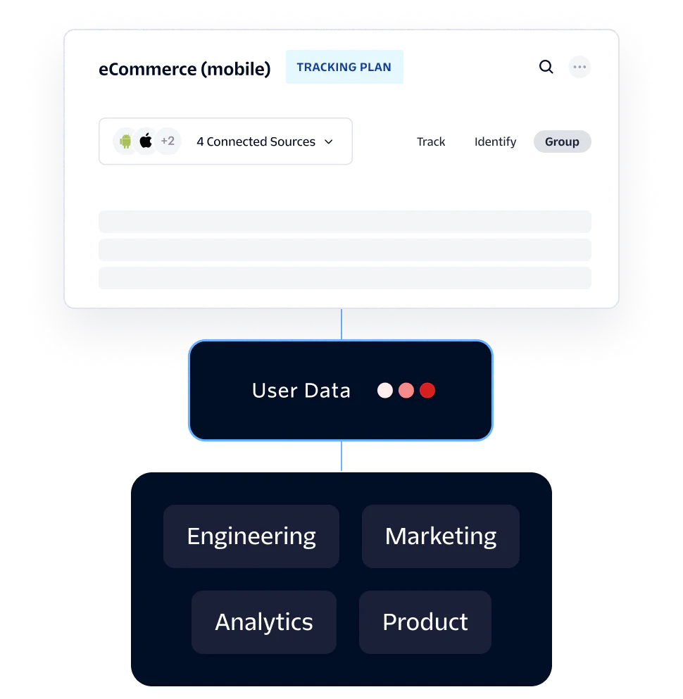 Data Flow for eCommerce Mobile Tracking Plan Diagram showing eCommerce mobile tracking plan with user data connecting to various departments.