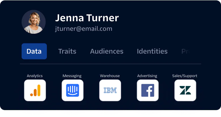 Profile of Jenna Turner with Professional Data Integration Tools Profile of Jenna Turner showing her email and various professional data integration tools.